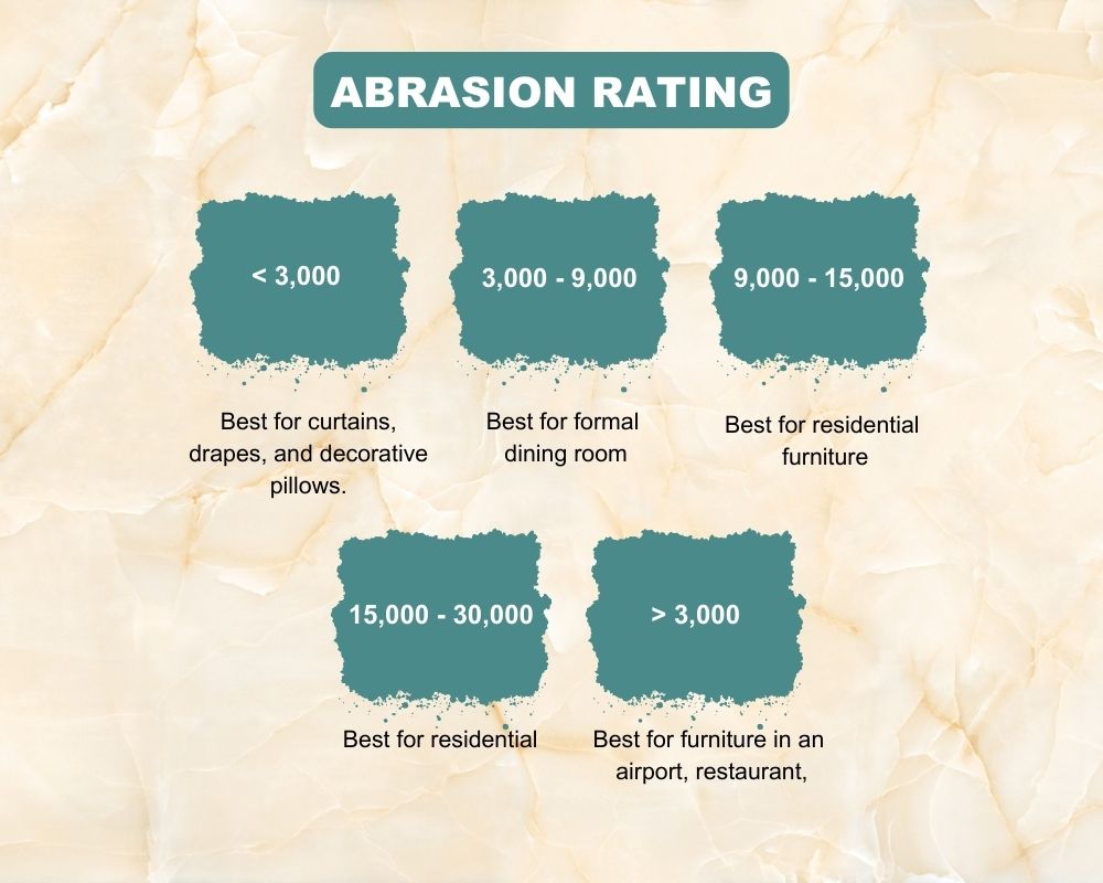 Image of an abrasion rating chart.
